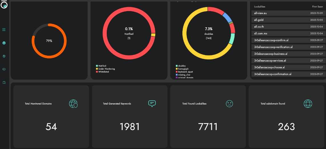 antidoppler-dashboard