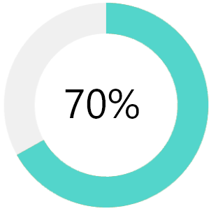 tentativo-impersonation