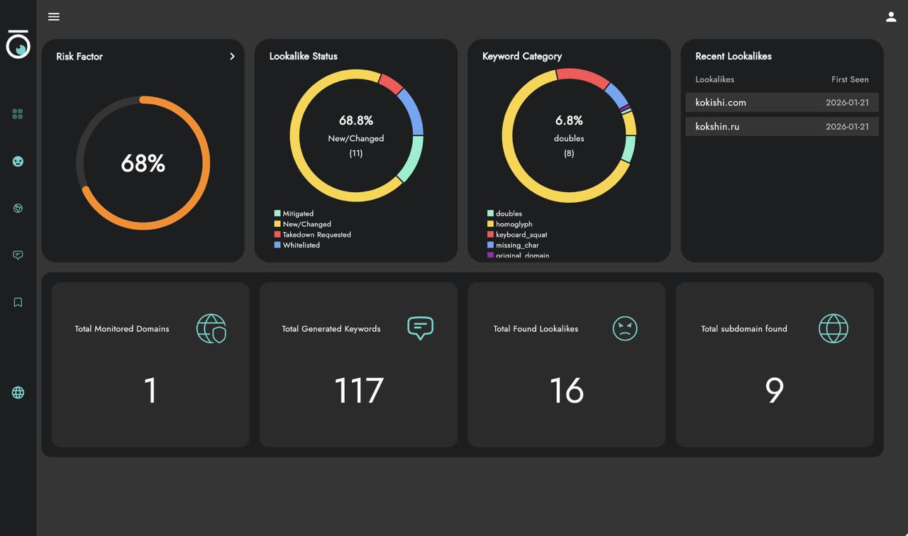 antidoppler-dashboard